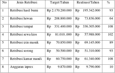 Tabel 4. Rekapitulasi Tahun Anggaran 2009 