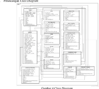 Gambar 4.Class Diagram 