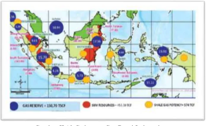 Gambar II.12 Cadangan Gas Bumi Indonesia 