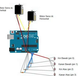 Gambar 3. Rangkaian pengendali pelacak matahari dua sumbu dengan Arduino 