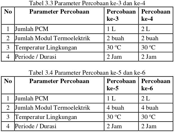 Tabel 3.3 Parameter Percobaan ke-3 dan ke-4 