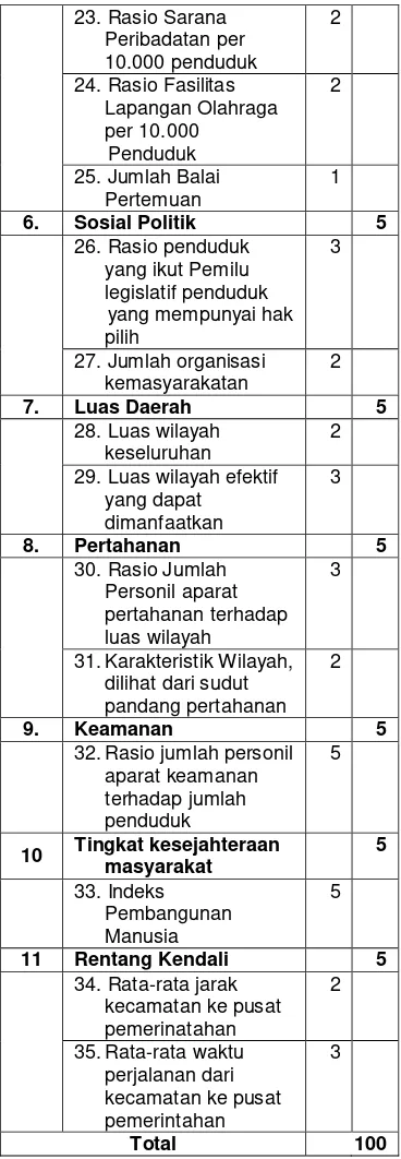 Tabel Kategori Penilaian 