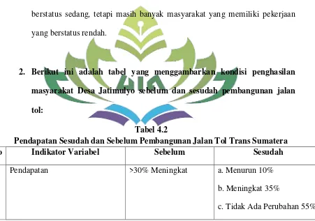 Tabel 4.2 Pendapatan Sesudah dan Sebelum Pembangunan Jalan Tol Trans Sumatera 
