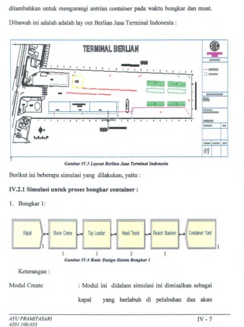 Gambar IV.3 Layout Berlian JllSil Terminal Indonesia 