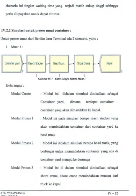 Gambar IV. 7 Basic Design Sistem Muat 1 