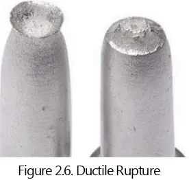 Figure 2.7. Brittle Rupture 