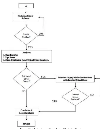 Figure 3.1. Methodology Flowchart of Bachelor Thesis 