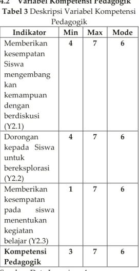 Tabel 2 Deskripsi Variabel Strategi  Implementasi TIK 