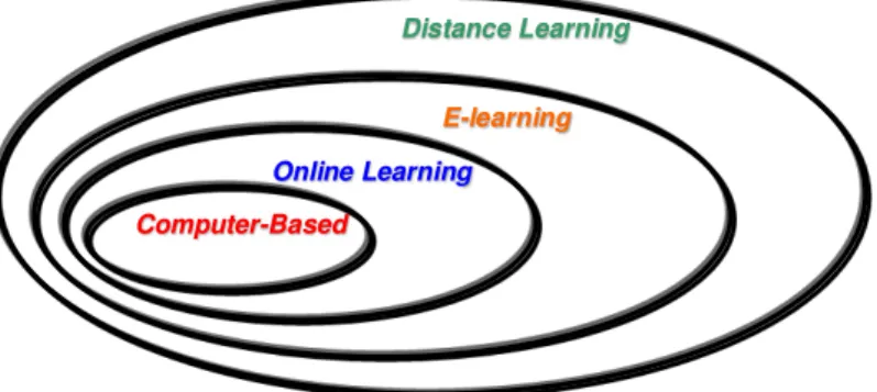 Gambar 3. Subset Teknologi Pembelajaran  Implementasi E-learning di SMK 