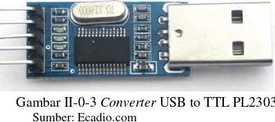 Gambar II-0-3 Converter USB to TTL PL2303 