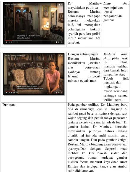 mereka melakukan gambar.   