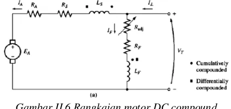Gambar II.6 Rangkaian motor DC compound 