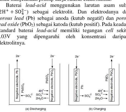 Gambar II.13Reaksi elektrokimia yang terjadi ketika penggunaan dan pengisian ulang daya dari cell baterai lead-acid (Ehsani, et al., 2005) 