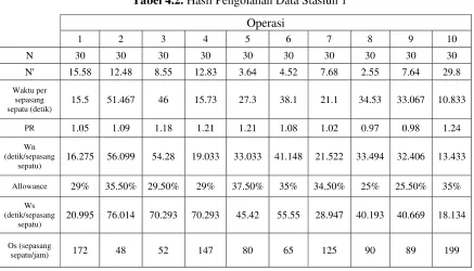 Tabel 4.3. Hasil Pengolahan Data Stasiun 2 
