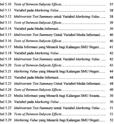 Tabel 5.12 Multivariate Test Summary Wltuk Variabel Marketing Value... ... 