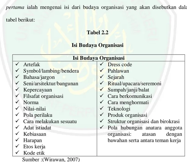 Tabel 2.2  Isi Budaya Organisasi 