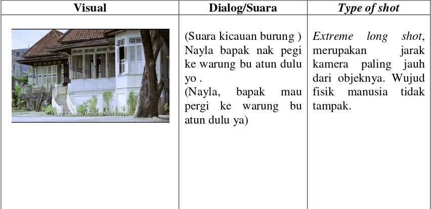 Kebudayaan Palembang dalam Tabel 4.1 Scene 3 