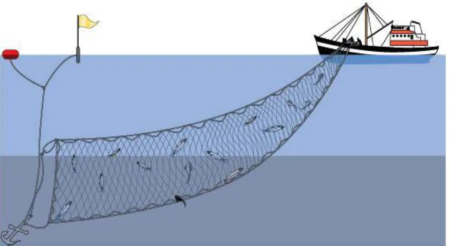 Gambar 2.1 Gillnet pada Kapal Ikan Sumber: Budiman (2014) 