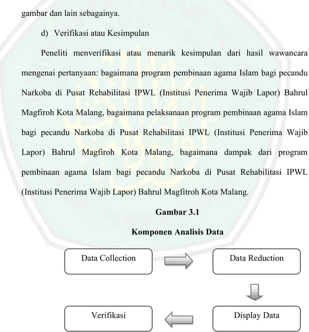 Gambar 3.1  Komponen Analisis Data 