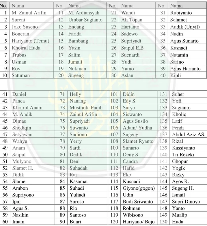 Tabel 6. Nama-nama SUPELTAS di Kota Malang 