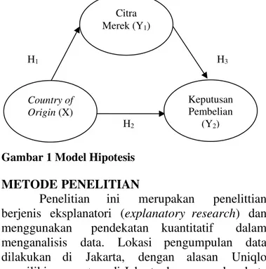 Gambar 1 Model Hipotesis  METODEiPENELITIANbn 