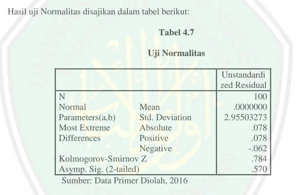 Tabel 4.7  Uji Normalitas     Unstandardi zed Residual  N  100  Normal  Parameters(a,b)  Mean  .0000000 Std