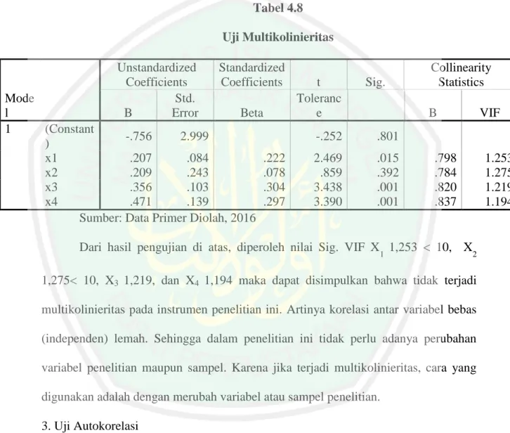 Tabel 4.8  Uji Multikolinieritas  Mode l     Unstandardized Coefficients  Standardized Coefficients  t  Sig