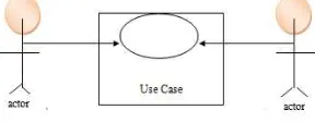 Gambar 2. Use Case Model 
