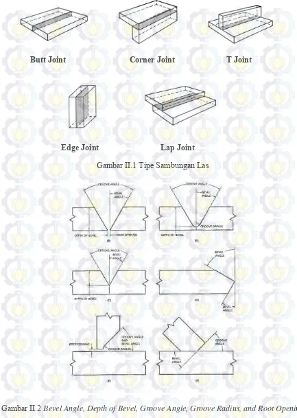 Gambar II.1 Tipe Sambungan Las 