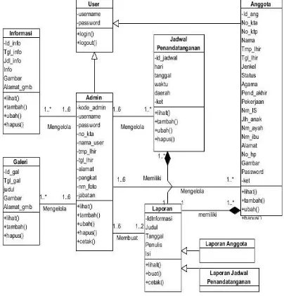 Gambar Diagram Use Case Sistem informasi Penerima Bantuan pada FSBDSI Periode II Kabupaten Tebo 