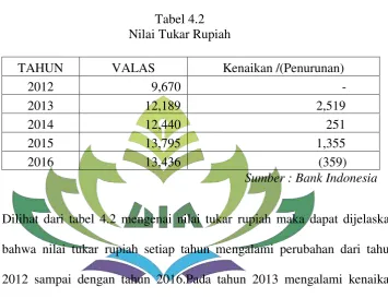 Tabel 4.2  