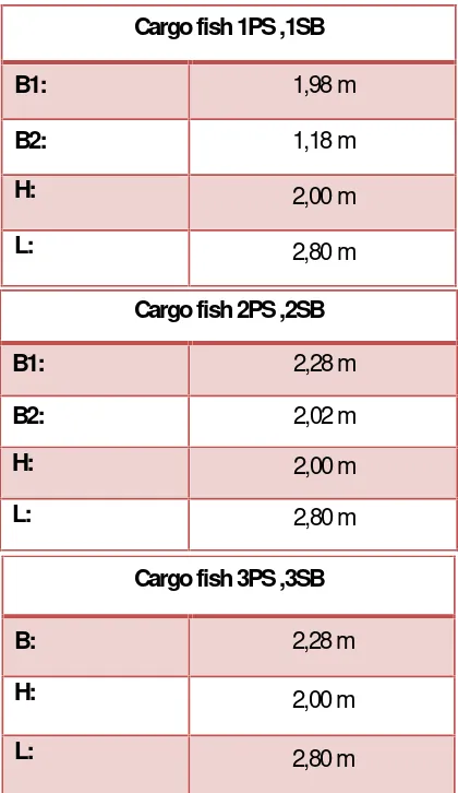 Tabel 4 2 Dimensi Ruang Palka  Kapal Penangkap Ikan