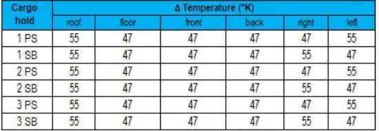 Tabel 4 4 Suhu Dinding Ruang Palka