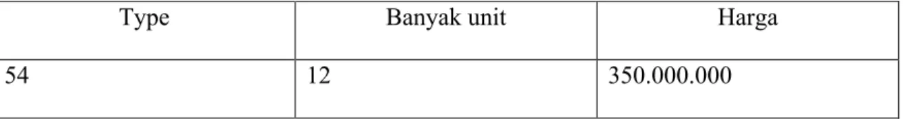 Tabel 4.7 Data Perumahan Anggrek Residence 