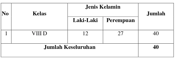 Tabel. 1.2 