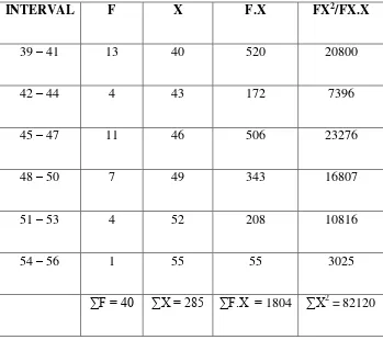 Tabel 4.4 