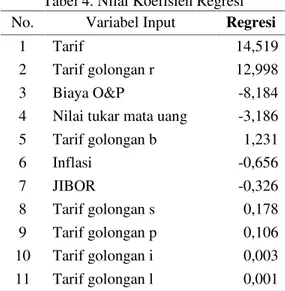 Tabel 4. Nilai Koefisien Regresi No. Variabel Input Regresi