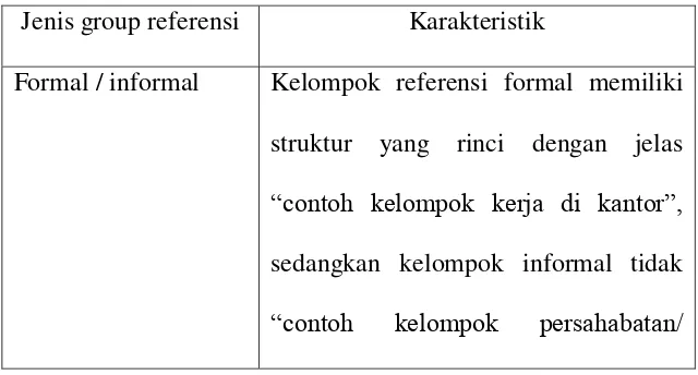 Table II.1 Lima jenis kelompok rujukan / group referensi 