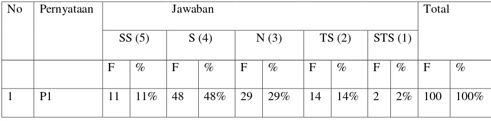 Table IV.4 