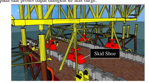 Gambar 2.15 Skid shoe (Rida, 2014)  3.  Skid beam 