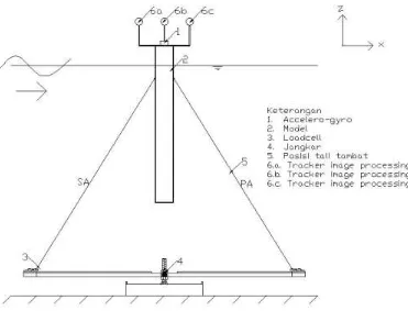 Gambar 3.4. Tampak Atas Rencana Jangkar. 