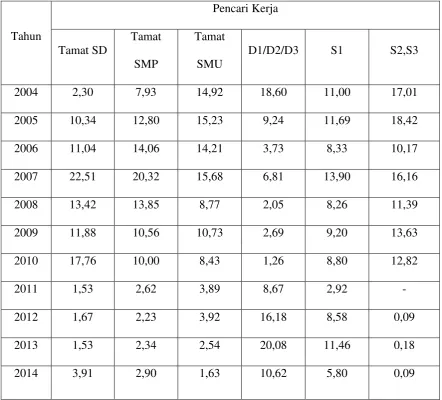Tabel 4.5 