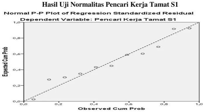 Gambar 4.6 
