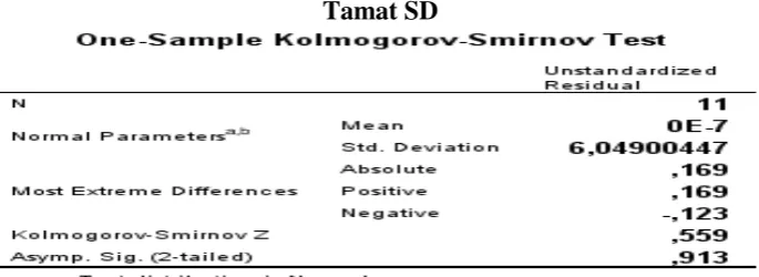 Tabel 4.9 