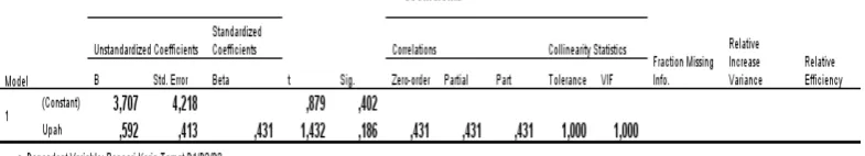 Tabel 4.23 