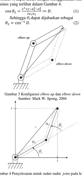 Gambar 3 Konfigurasi elbow up dan elbow down  Sumber: Mark W. Spong, 2004 
