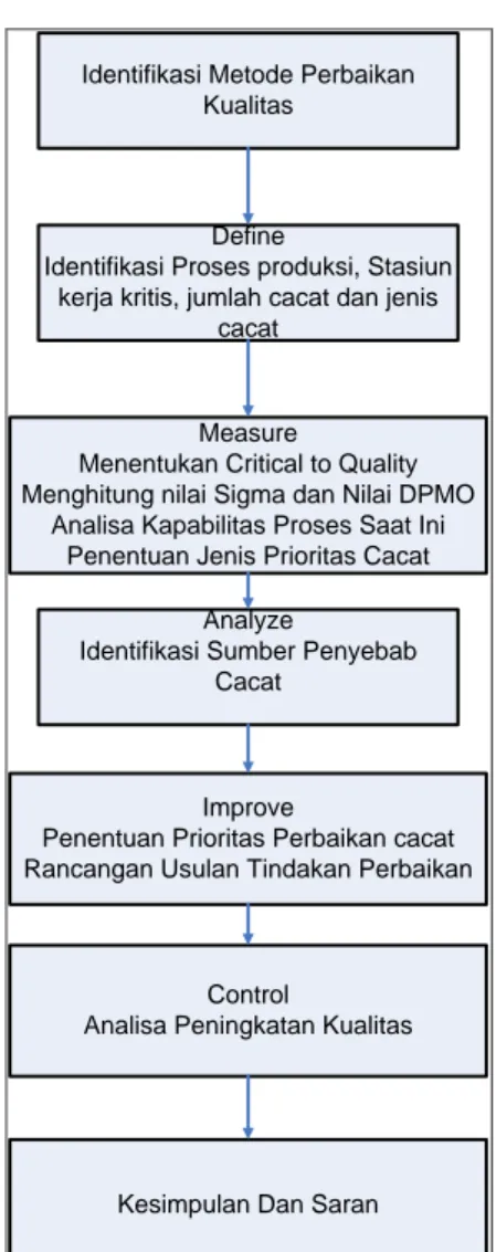 Gambar 1. Diagram Metode Penelitian 