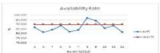 Gambar 2. Grafik Performance Rate  Rumus  dan  perhitungan  rate  of  quality  bulan Januari 2012: 