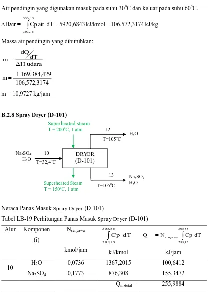 Tabel LB-19 Perhitungan Panas Masuk Spray Dryer (D-101) 