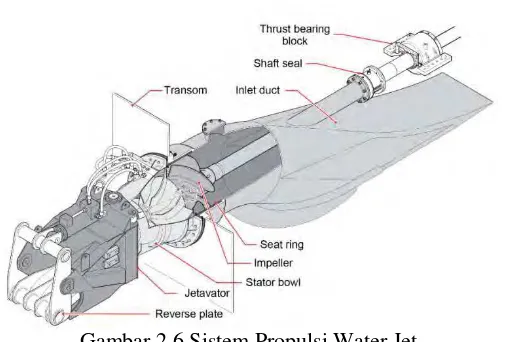 Gambar 2.6 Sistem Propulsi Water Jet 